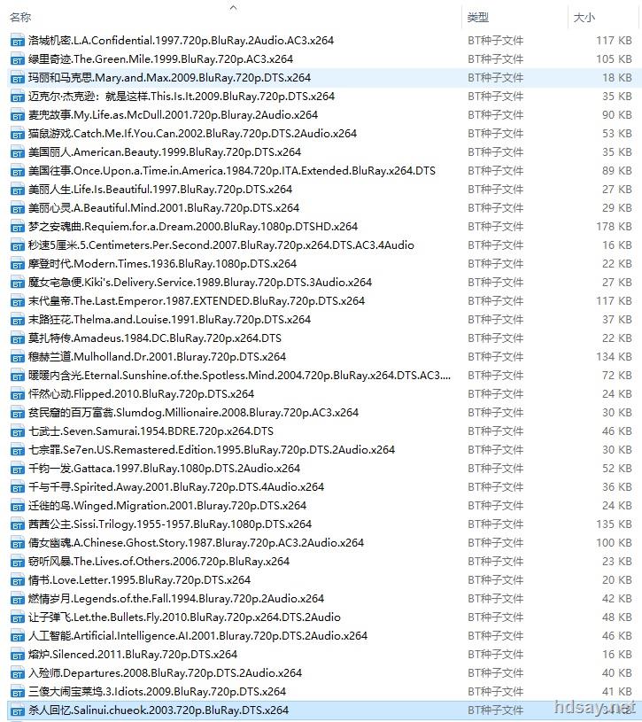 豆瓣电影TOP250.豆瓣高分系列电影.Bluray.720P/1080P.英语/国语.中英双字.共225部 ET外星人