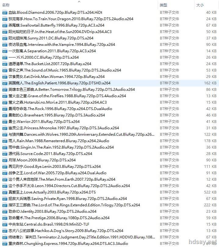 豆瓣电影TOP250.豆瓣高分系列电影.Bluray.720P/1080P.英语/国语.中英双字.共225部 阿凡达