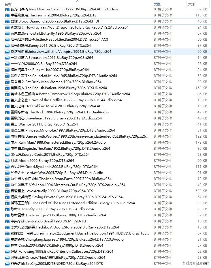 豆瓣电影TOP250.豆瓣高分系列电影.Bluray.720P/1080P.英语/国语.中英双字.共225部 阿飞正传