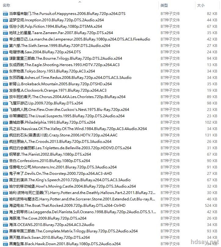 豆瓣电影TOP250.豆瓣高分系列电影.Bluray.720P/1080P.英语/国语.中英双字.共225部 豆瓣经典电影