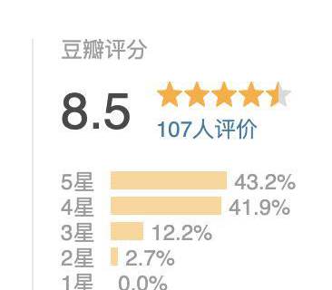 全网唯一好资源