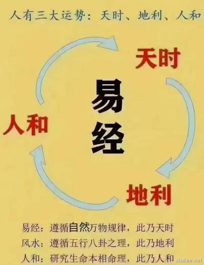 周易动画合集
