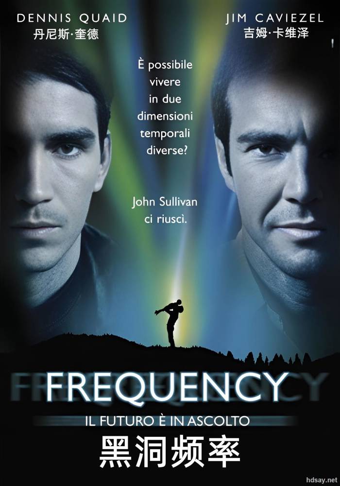 Frequency
